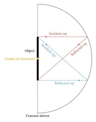 Lesson: Drawing Ray Diagrams for Concave Mirrors | Nagwa