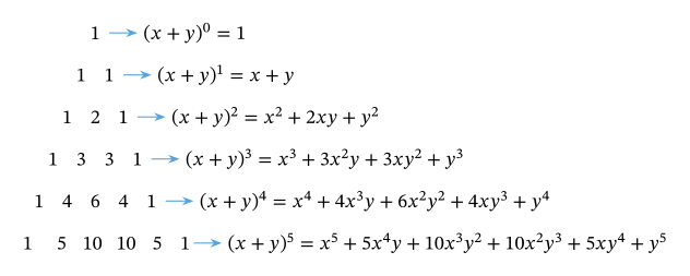 Lesson: Pascal’s Triangle and the Binomial Theorem | Nagwa
