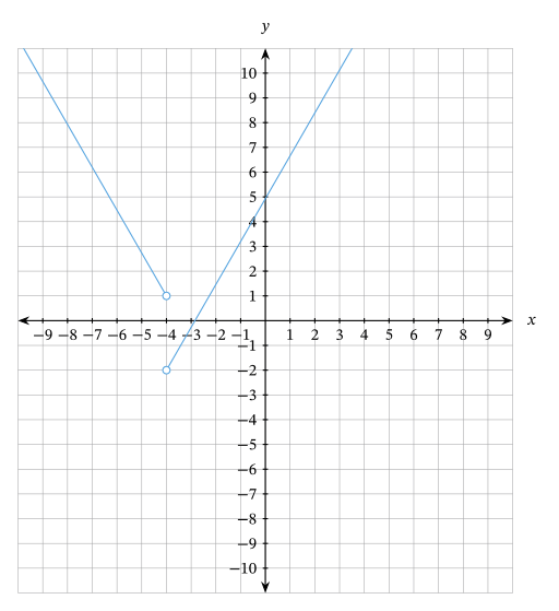 Lesson: Graphs of Piecewise Functions | Nagwa