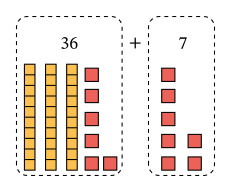 Lesson: Adding by Breaking Apart Ones | Nagwa