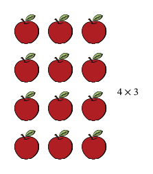 Lesson: Multiplication with Arrays | Nagwa