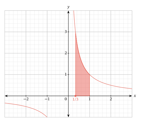 Lesson: Area between a Curve and a Line | Nagwa