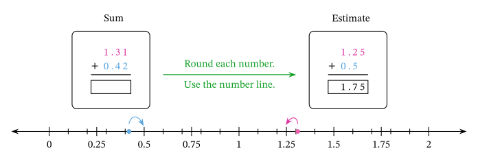 lesson estimating decimals differences nagwa